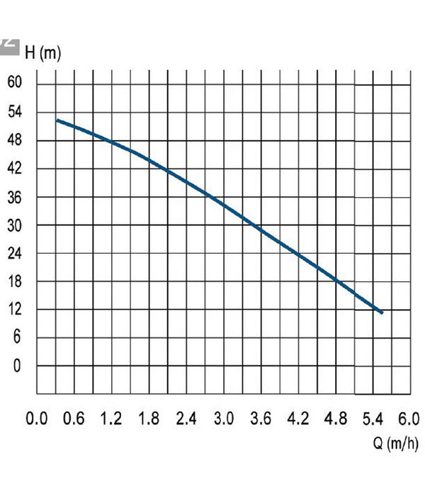  AL-KO Tiefbrunnenpumpe TBP 6000/7