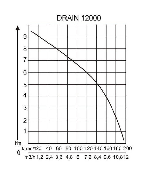  AL-KO Tauchpumpe DRAIN 12000 Comfort
