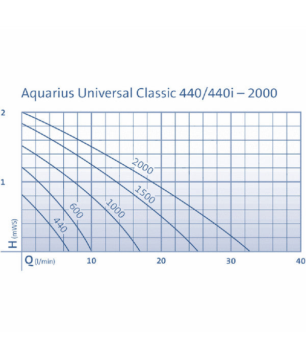  Oase Pumpe Aquarius Universal Classic 1500