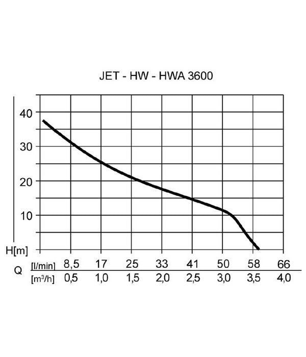  AL-KO Hauswasserwerk HW 3600